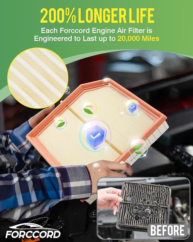 Cabin & Engine Air Filter Kit Fits - Image 5