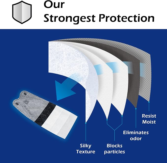 5-PLY BlueEagle Disposable Face Mask | 3D-Structure | PM 2.5 | Soft Inner Layer - Image 3