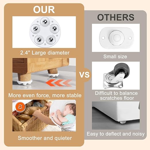 Self Adhesive Caster Wheels for Appliances, 360° Swivel Small Appliance Slider - Image 3