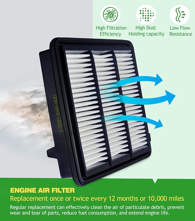 COCOAUTO Engine & Cabin Air Filter Kit - Image 5