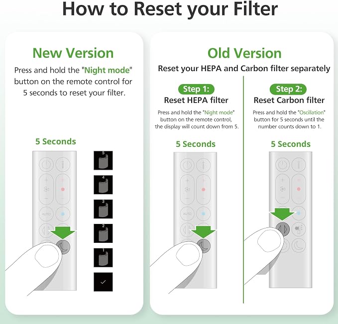 360° Combi 2 in 1 HEPA + Carbon Filter - Image 5