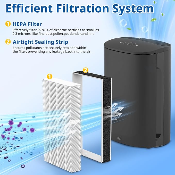 LINNIW 2 Pack F2 A2 Replacement Filters Compatible - Image 4