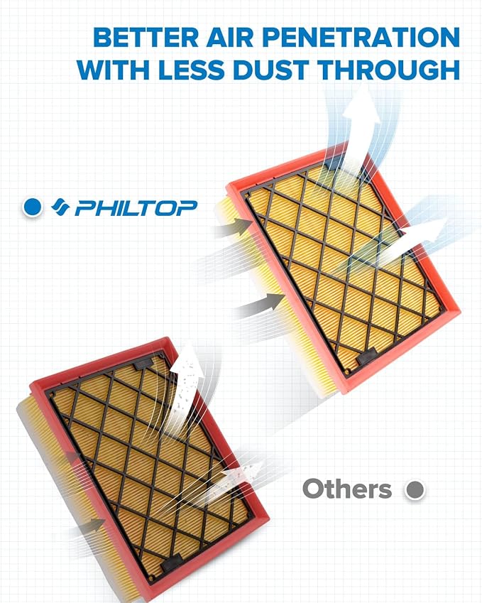 PHILTOP Engine Air Filter, Compatible - Image 3