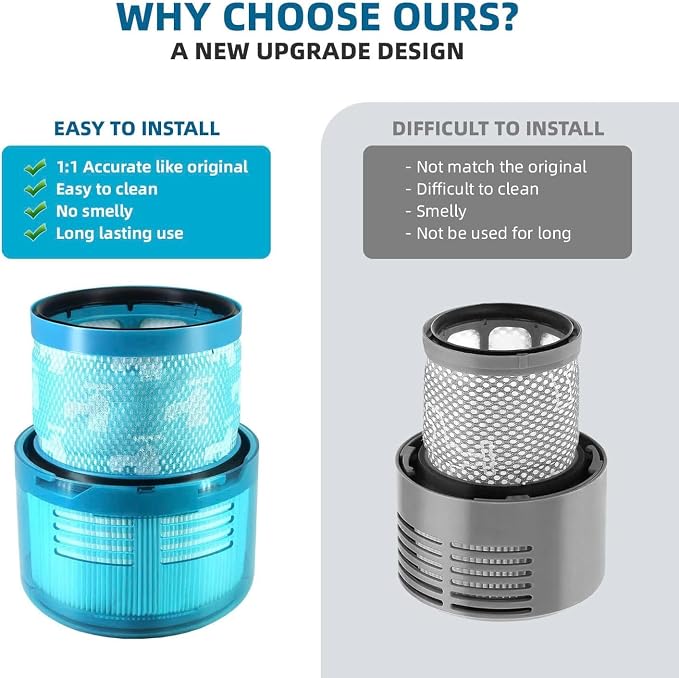 Dyson Gen5 Detect Filter, Gen5 Detect vacuum, Gen5detect Absolute, Gen5outsize - Image 5