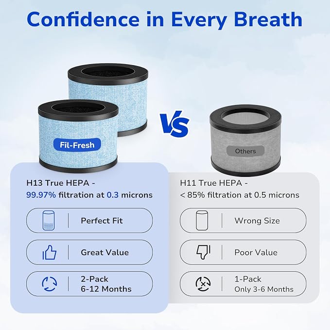 Fil-fresh 2-Pack MK01 & MK06 Air Purifier Filter Replacement - Image 6