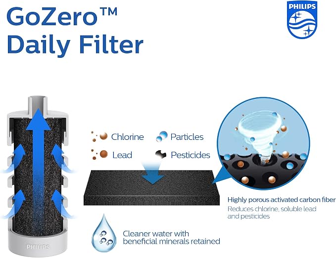 PHILIPS Water GoZero Daily Bottle 660 ml - Image 9