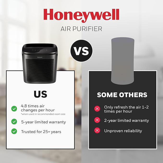 Honeywell PowerPlus HEPA Air Purifier - Image 9