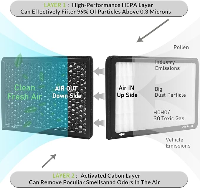 CF10364, Cabin Air Filter with activated carbon particle - Image 4