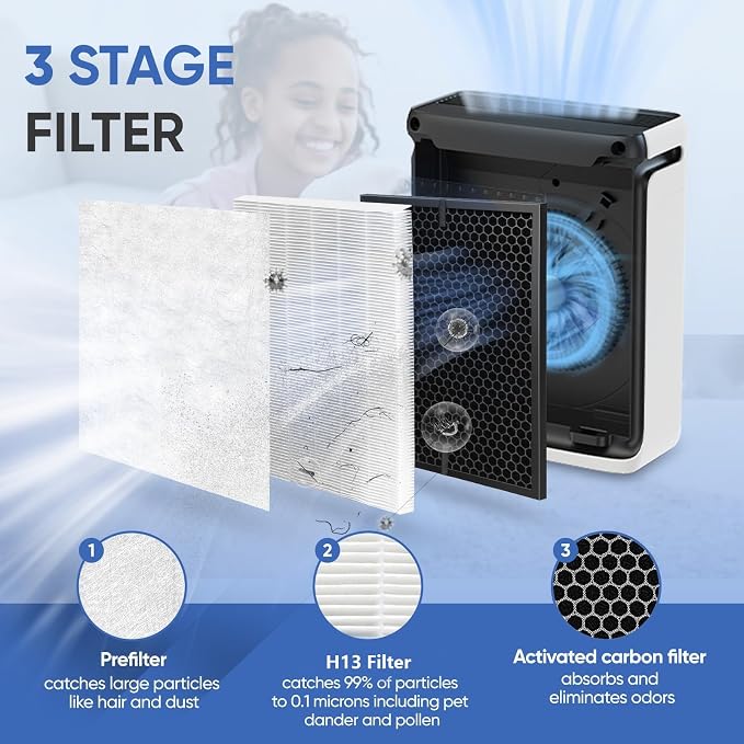 2 Pack LV-PUR131 Replacement Filters Set Compatible - Image 3
