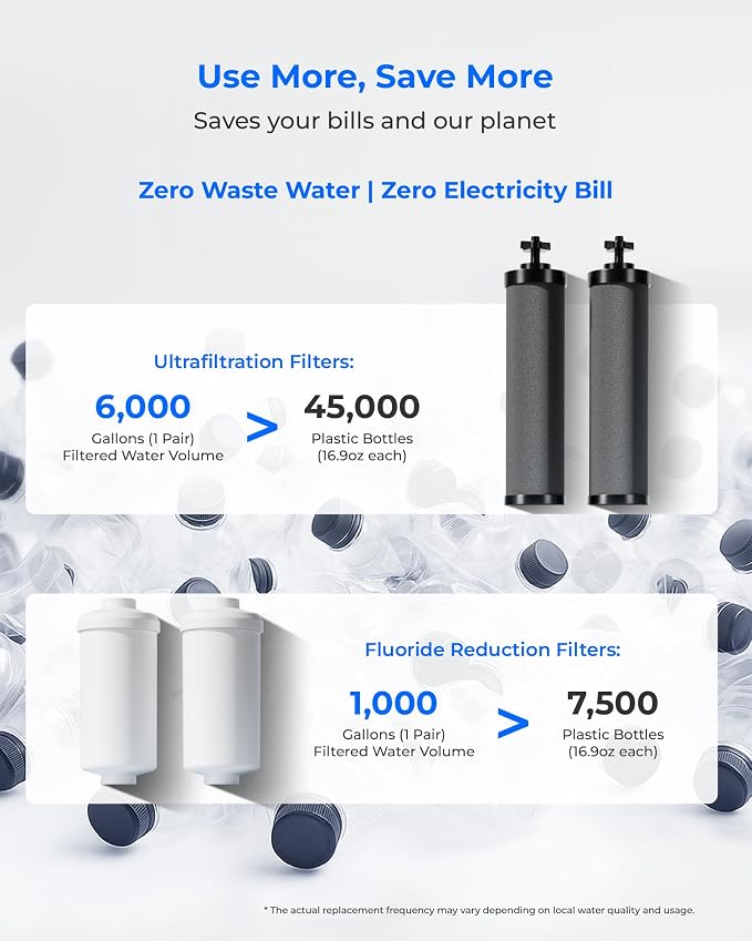 Waterdrop Black and Fluoride Water Filter, Replacement - Image 7