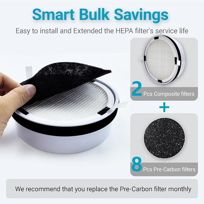 2+8 Replacement Filter Set for Hunter HP125 AirX Purifier - Image 4
