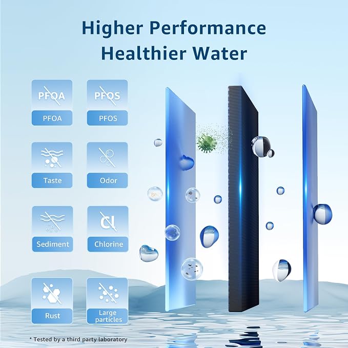 Maxblue NSF Certified Water Filter, Replacement - Image 5