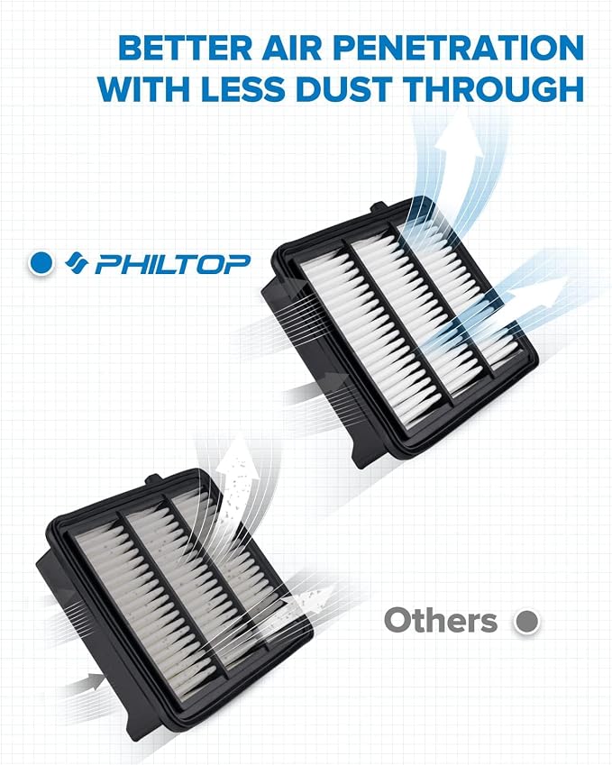 PHILTOP Engine Air Filter CA12290 Replacement - Image 2