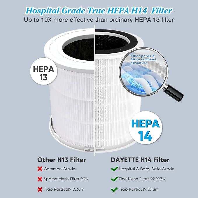 Smoke Wildfire Filter H14 Replacement Filter Compatible - Image 2