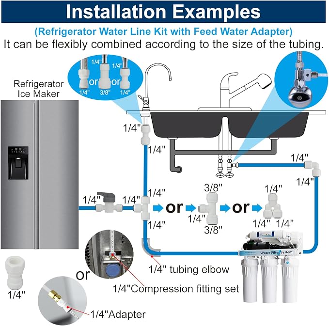 Refrigerator Water Line Kit Connection and 1/4 Compression Ice Maker - Image 2