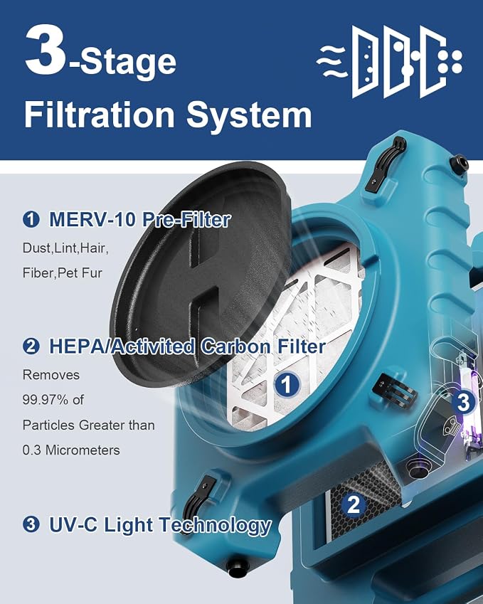 ALORAIR PureAiro HEPA Pro 870 Air Scrubber | UV-C Light Sterilization | 3-Stage - Image 4