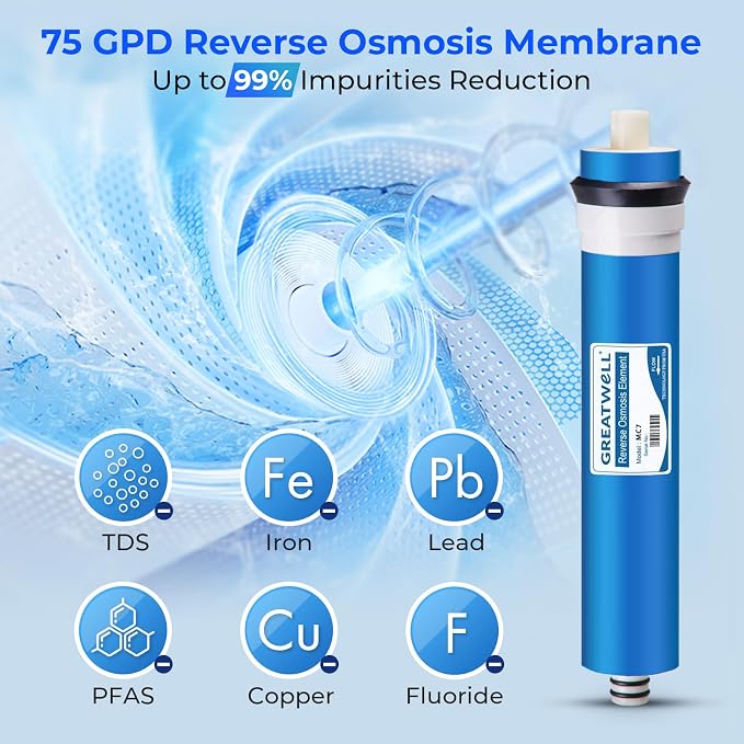 iSpring Greatwell NSF Certified Reverse Osmosis Membrane 75 GPD 11.75” X 1.75” - Image 3