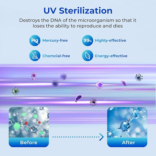 TOKIT UV Reverse Osmosis Water Filter, U2 Pro Under Sink Water Filter System - Image 2