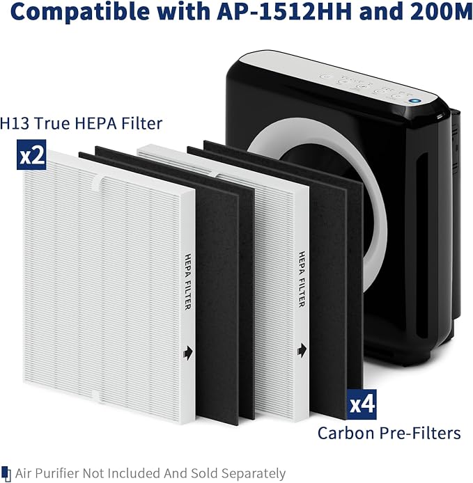 AP-1512HH Filter Set Replacement - Image 2