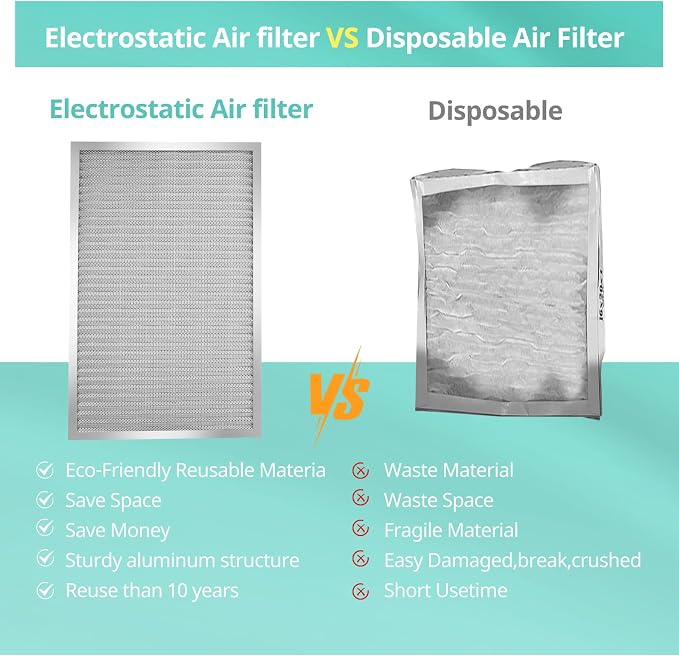 12x24x1 Electrostatic Air Filter, Washable & Reusable Aluminum AC/HVAC Furnace - Image 5