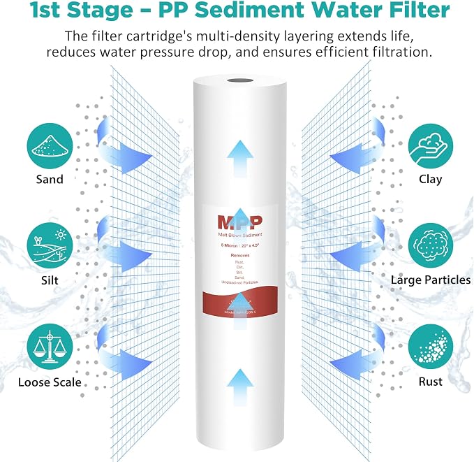 SimPure Whole House Water Filter Cartridges 5 Micron 20" x 4.5" PP+GAC+CTO - Image 4
