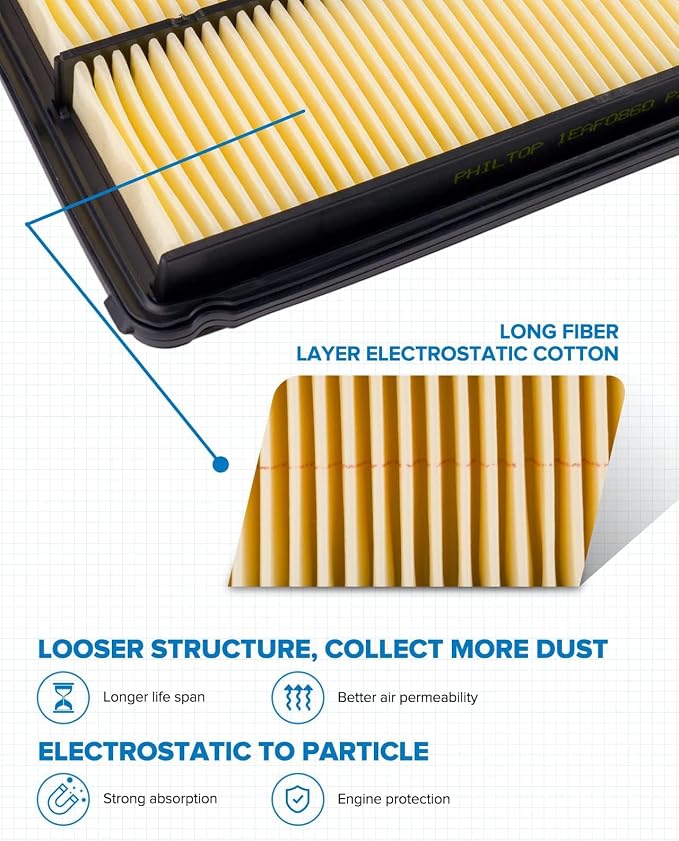 PHILTOP Engine Air Filter CA9361 Replacement - Image 2