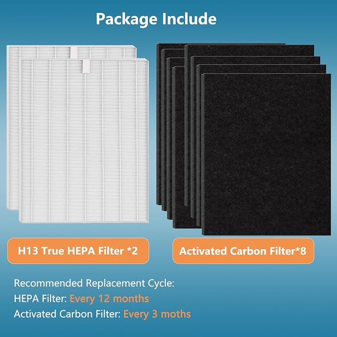 2 Sets D480 Replacement Filter D4 Compatible - Image 5