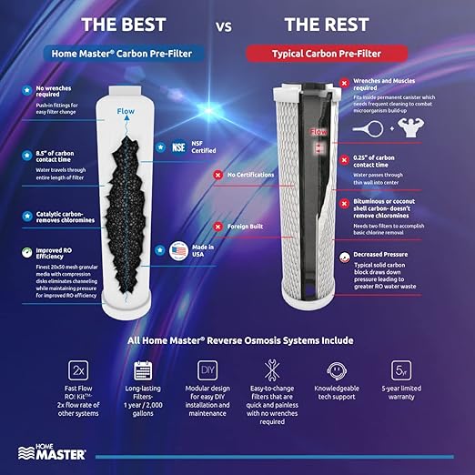 Home Master TMHP-L HydroPerfection RO System, 99% rejection DOW membrane - Image 8