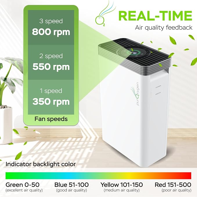PURO²XYGEN Smart Air Purifiers For Home - Image 5