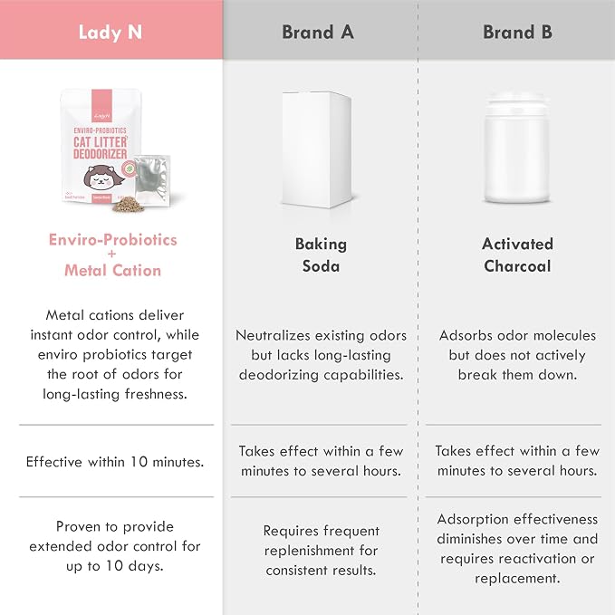 Lady N Fresh Woody Scent Cat Litter Deodorizer, Litter Box Odor Control Powder - Image 7