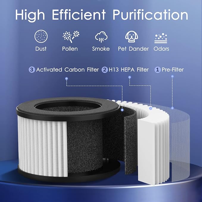 Air Purifiers for Bedroom Home 430 Sq.Ft, MOOKA H13 HEPA Filter Small Portable - Image 5