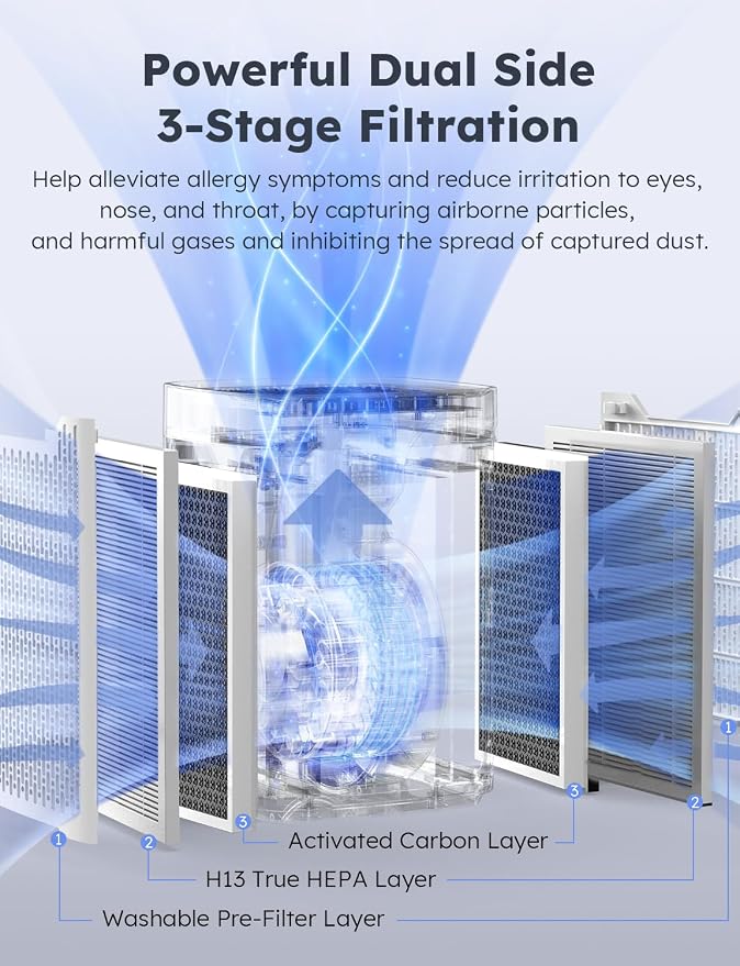 Nuwave Portable Air Purifier for Large Room up to 1361 Sq Ft - Image 2