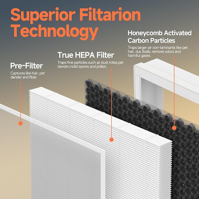 2-Pack H7124 H712C Replacement Filter Compatible - Image 3