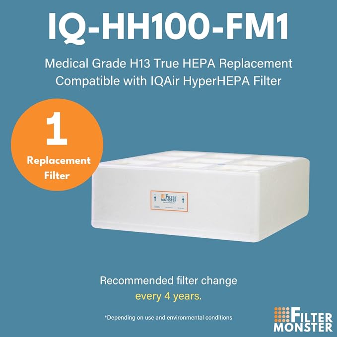 Filter-Monster Branded Medical Grade Replacement Filter Compatible - Image 2
