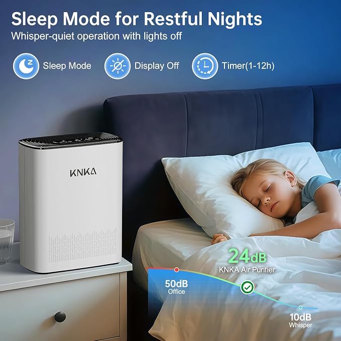 KNKA Air Purifier for Home Bedroom, True HEPA Air Cleaner - Image 6