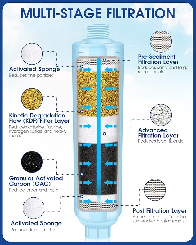 Garden Hose Filter for Filling Hot Tub, Greatly Reduces Sediment, Heavy Metals - Image 2