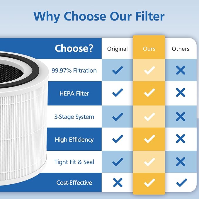 True HP 14 Replacement Filter Compatible - Image 7