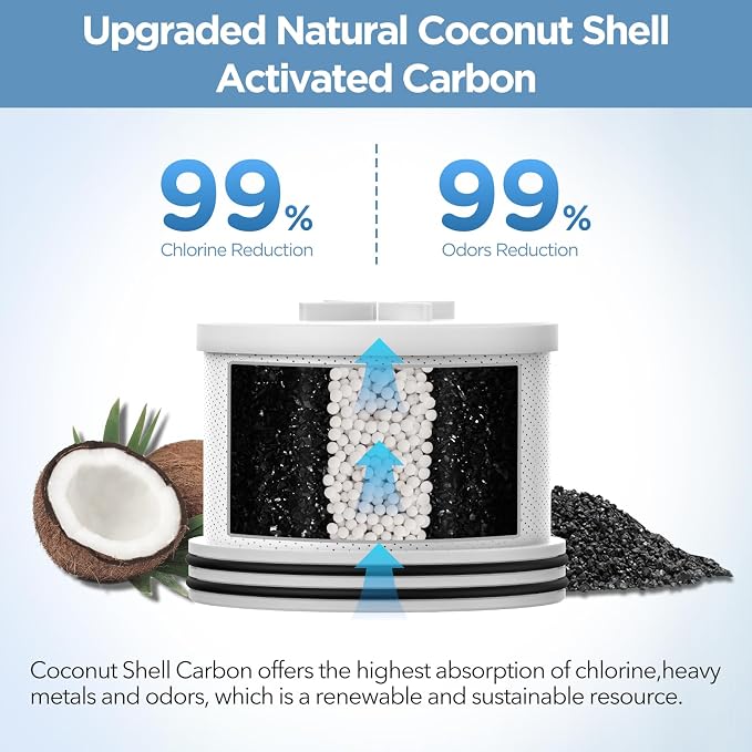 MakeFit Shower Head Activated Carbon Filter Replacement Cartridge - Image 2