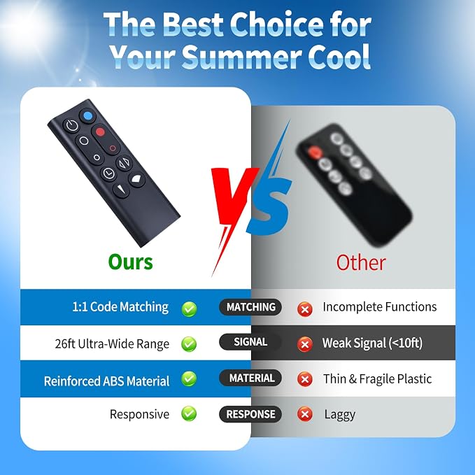 Replacement for Dyson HP00 HP01 Pure Hot+Cool Air Purifier Heater Fan Remote - Image 3