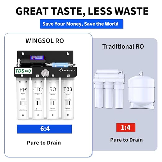 WINGSOL Reverse Osmosis Water Filter, 0 TDS UV Space-Saving Tankless RO System - Image 7