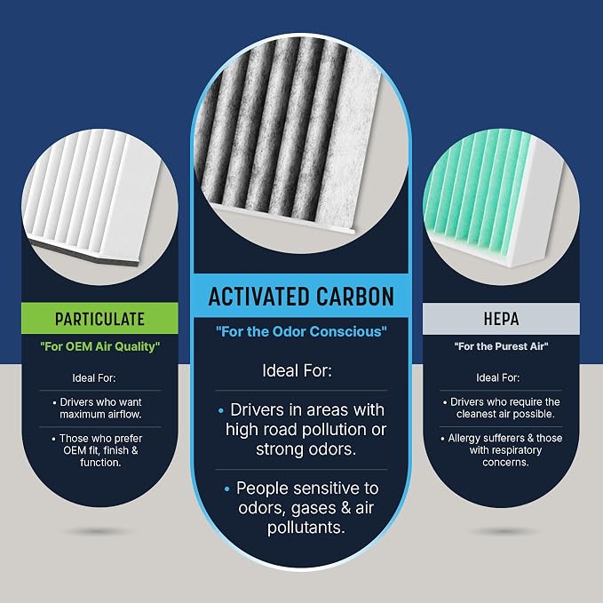 Spearhead Odor Defense Breathe Easy AC & Heater Cabin Filter | Fits 2017-25 A4 - Image 6