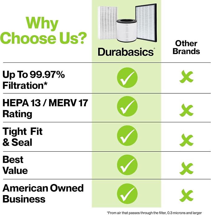Durabasics 3 Pack of HEPA Filters Compatible - Image 4