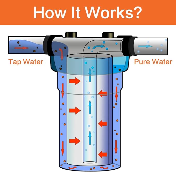 Geekpure 10-Inch Whole House Water Filter Housing 4.5"x10"1-Inch Outlet/Inlet - Image 3
