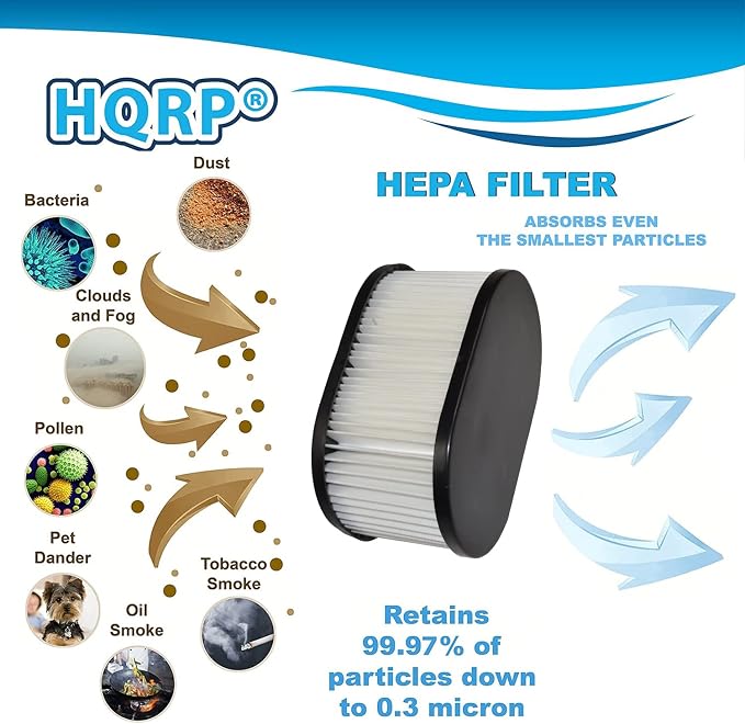 HQRP Cartridge HEPA Filter Replacement - Image 4