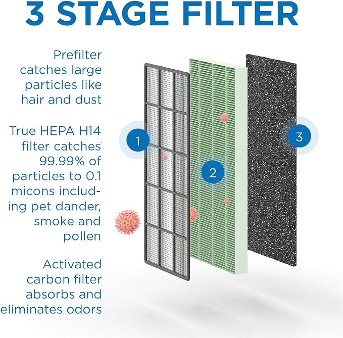 Medify MA-50 Genuine Replacement Filter | - Image 2