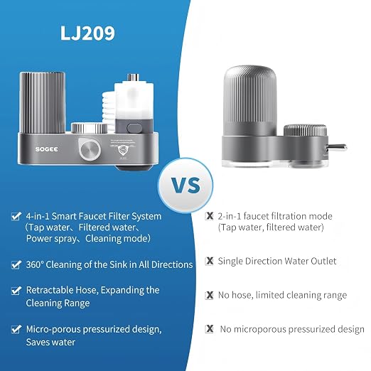 Water Filter for Sink Faucet, 4-in-1 Faucet Water Filter - Image 2