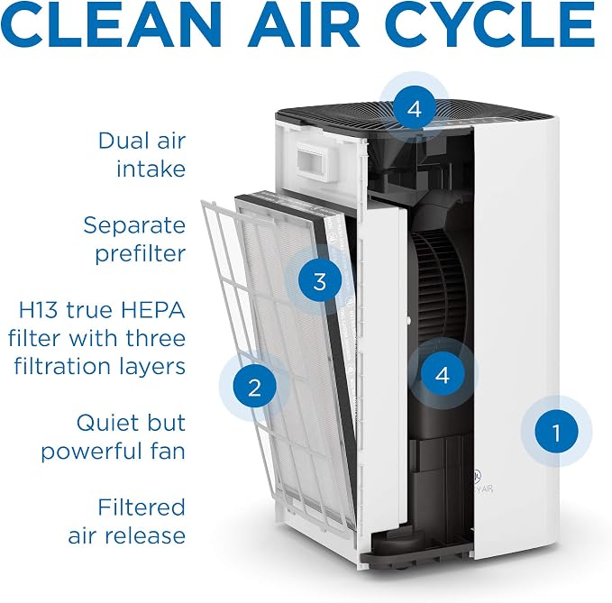 Medify MA-112 Air Purifier V3.0 - Image 7