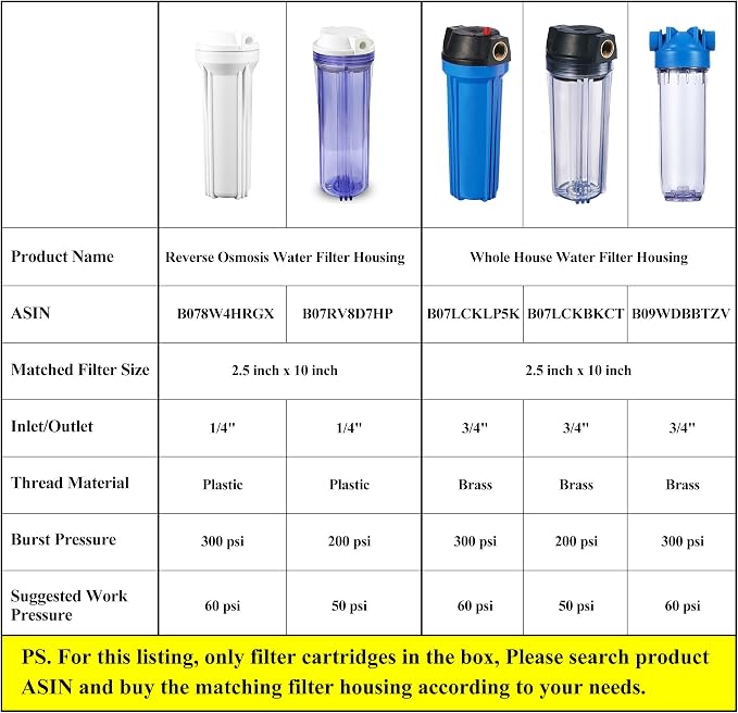 Geekpure 10-Inch Whole House Slim Water Filter Housing - Image 8
