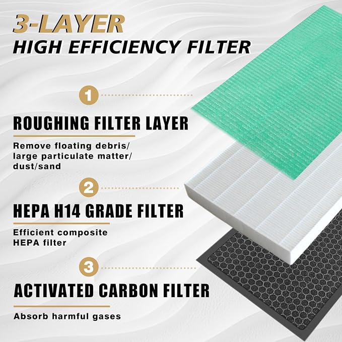 BestEvMod 2 Pack Upgraded Tesla Model 3/Y Cabin Air Filter Replacement HEPA Air - Image 3