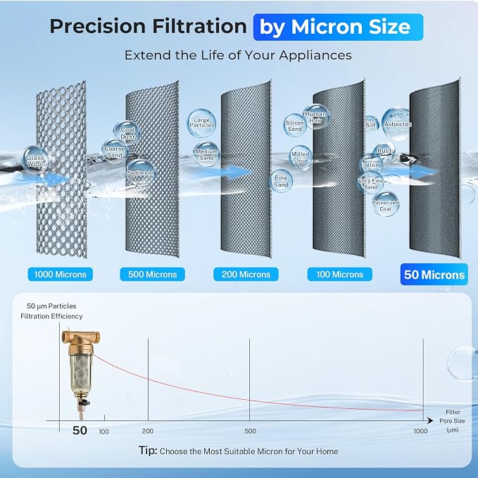 iSpring WSP-200SL Reusable Whole House Spin Down Sediment Water Filter - Image 6